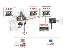 �����Q��ģ�K